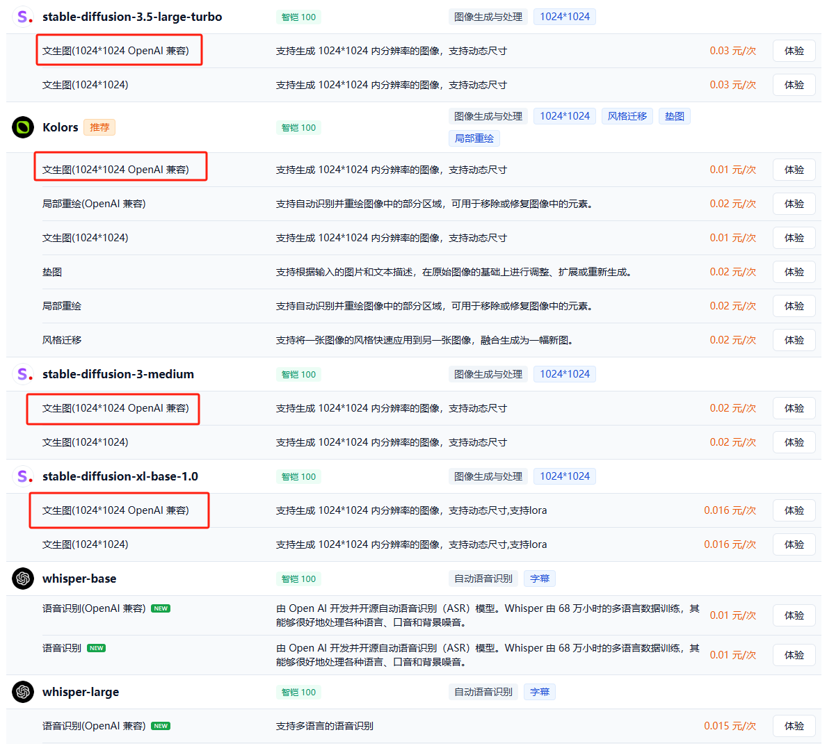 Gitee 绘图模型广场