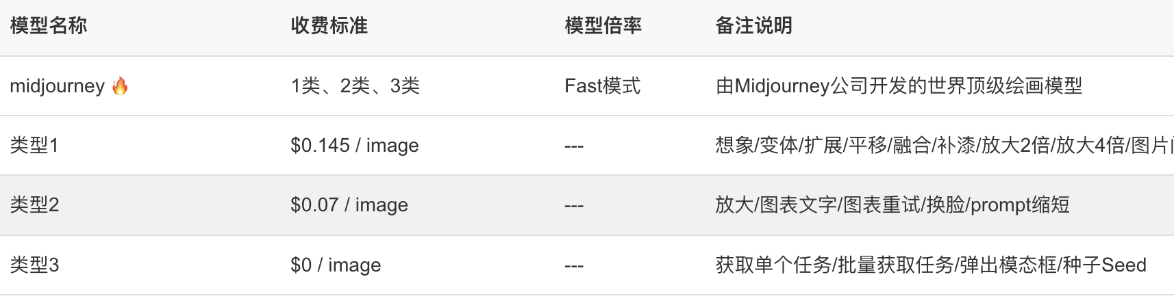 MJ 价格表