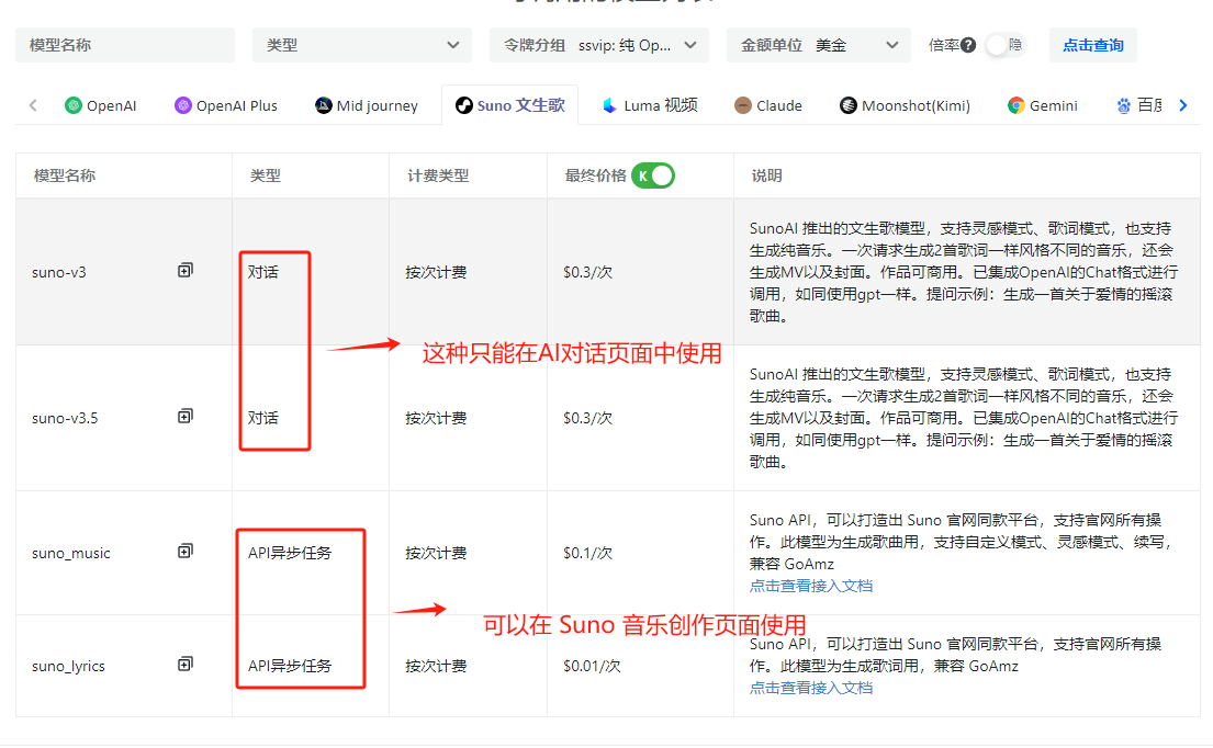 Suno API 支持